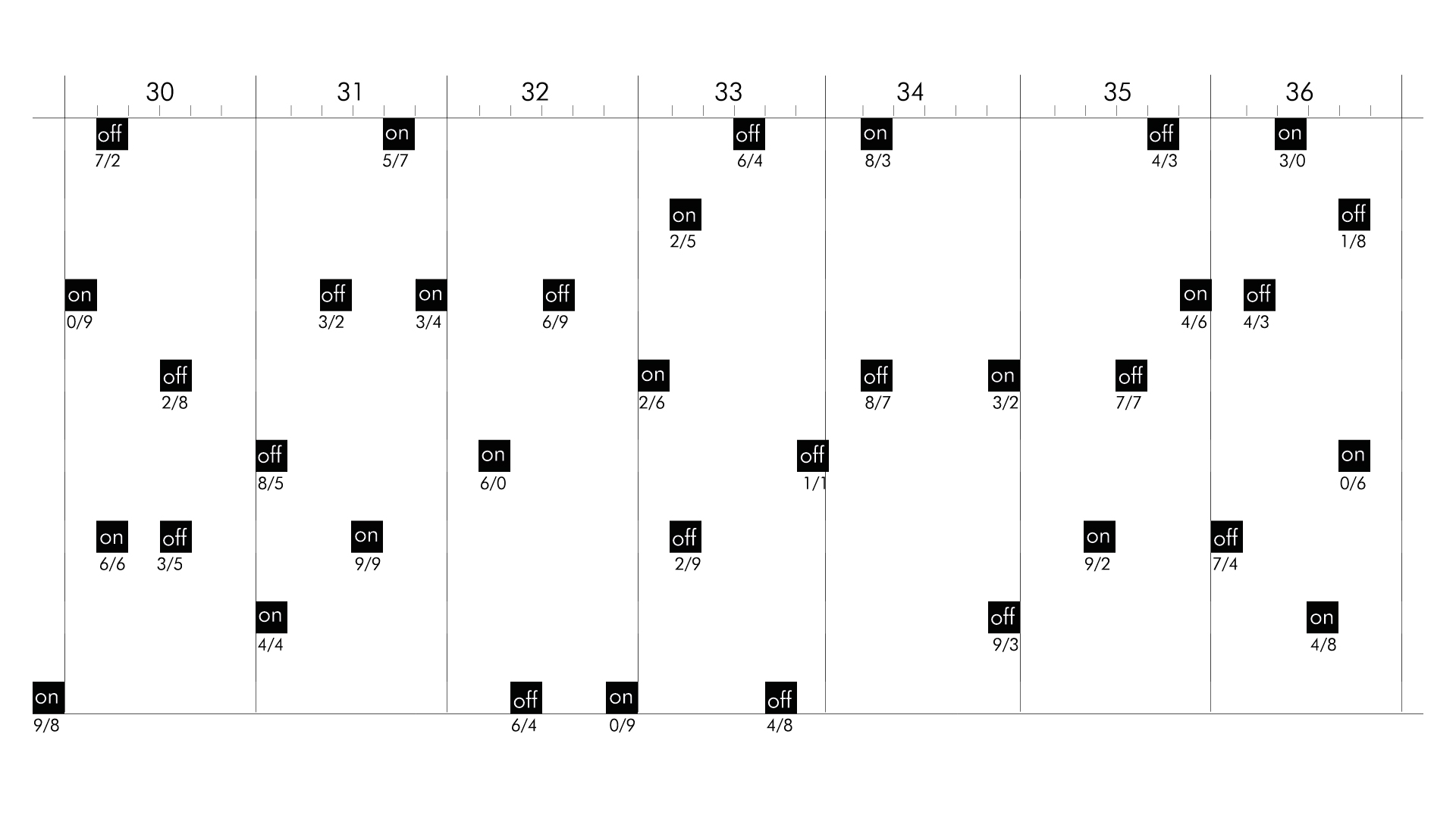 Grafische Komposition 'On/Off' (Pixelkomposition) (On/Off oder Parameterwechsel)